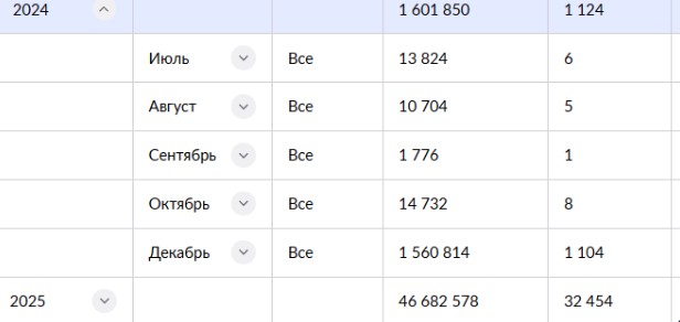 Сводный отчёт по продавцу WB, по годам